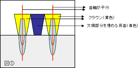 図１