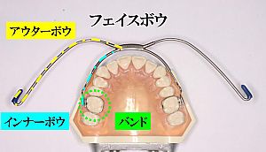 フェイスボウ