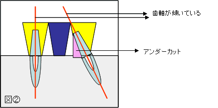 図２