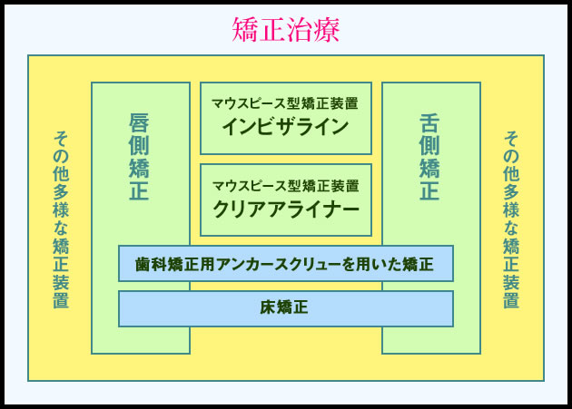 床矯正装置｜埼玉県所沢市　アクイユ矯正歯科クリニック